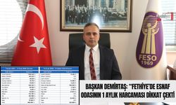 Fethiye’de Esnaf Odasının 1 Aylık Harcaması Dikkat Çekti