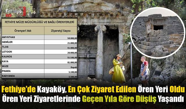 Fethiye’de Kayaköy, En Çok Ziyaret Edilen Ören Yeri Oldu