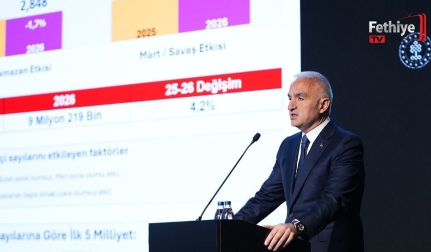 Bakan Ersoy, 2026 Yılının İlk Çeyreğine Ait Turizm Verilerini Açıkladı