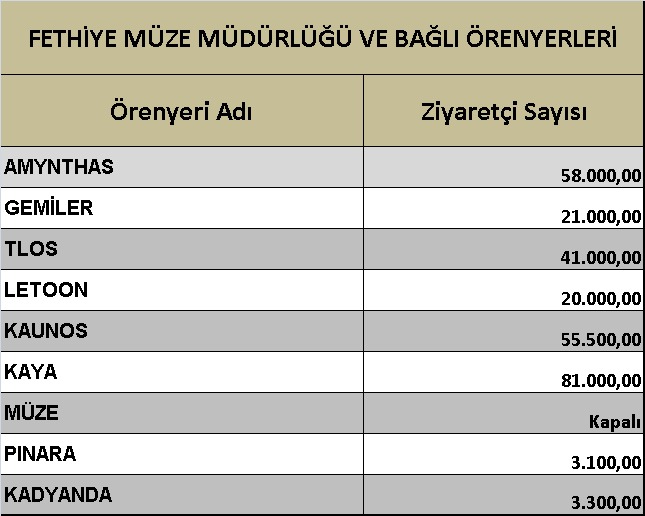 Fethiye’de Kayaköy, En Çok Ziyaret Edilen Ören Yeri Oldu (8)