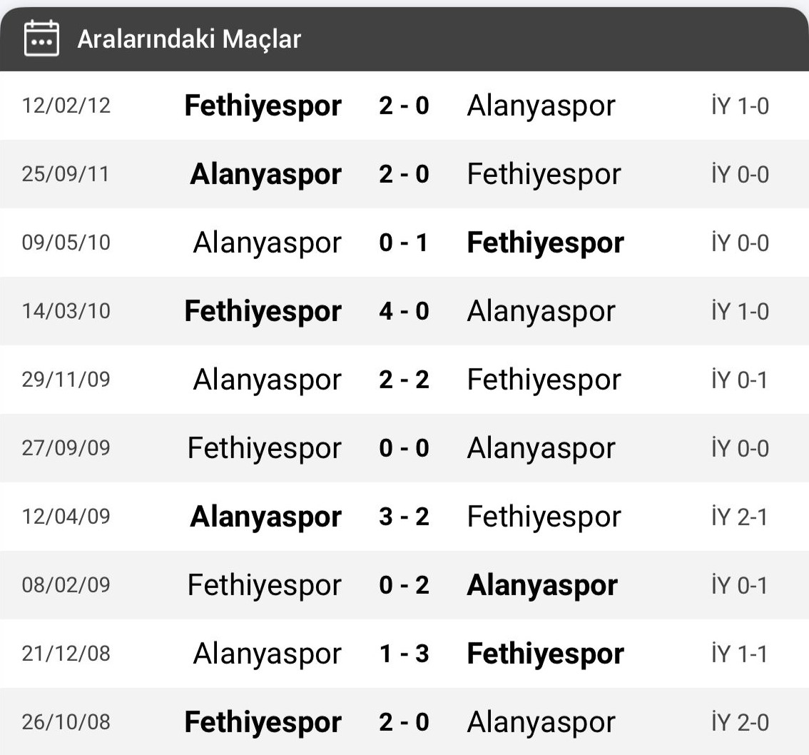 Fethiyespor, Kupa Mesaisinde (1)