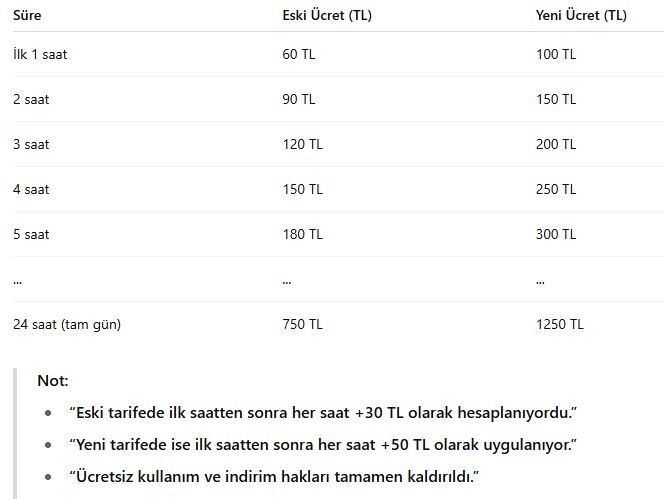 Uğur Mumcu Otoparkı'na Yaz Zammı (1)