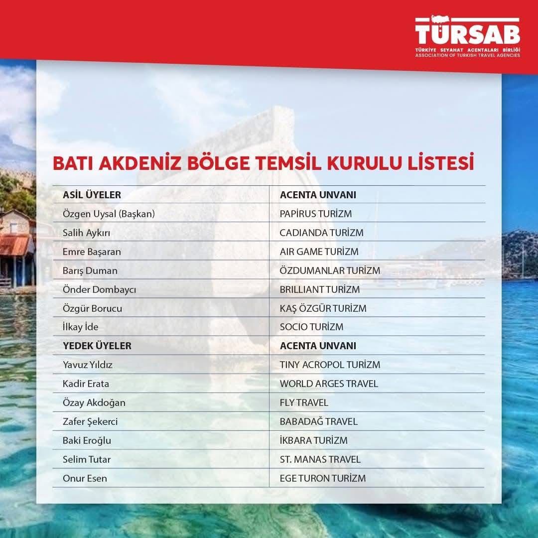 Türsab Batı Akdeniz Btk Seçiminde Özgen Uysal Yeniden Başkan Seçildi (2)