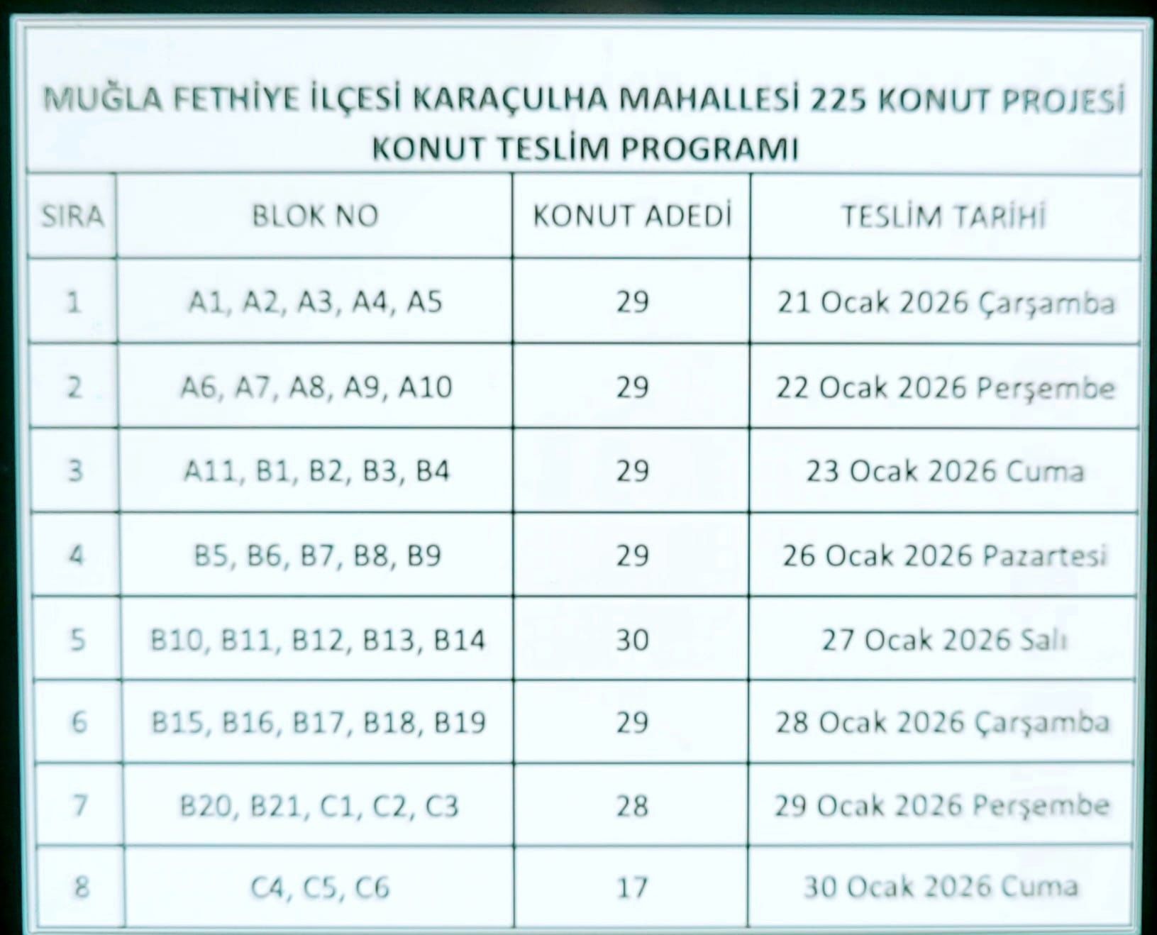 Karaçulha Toki̇’de Anahtar Tesli̇mleri̇ Başladi
