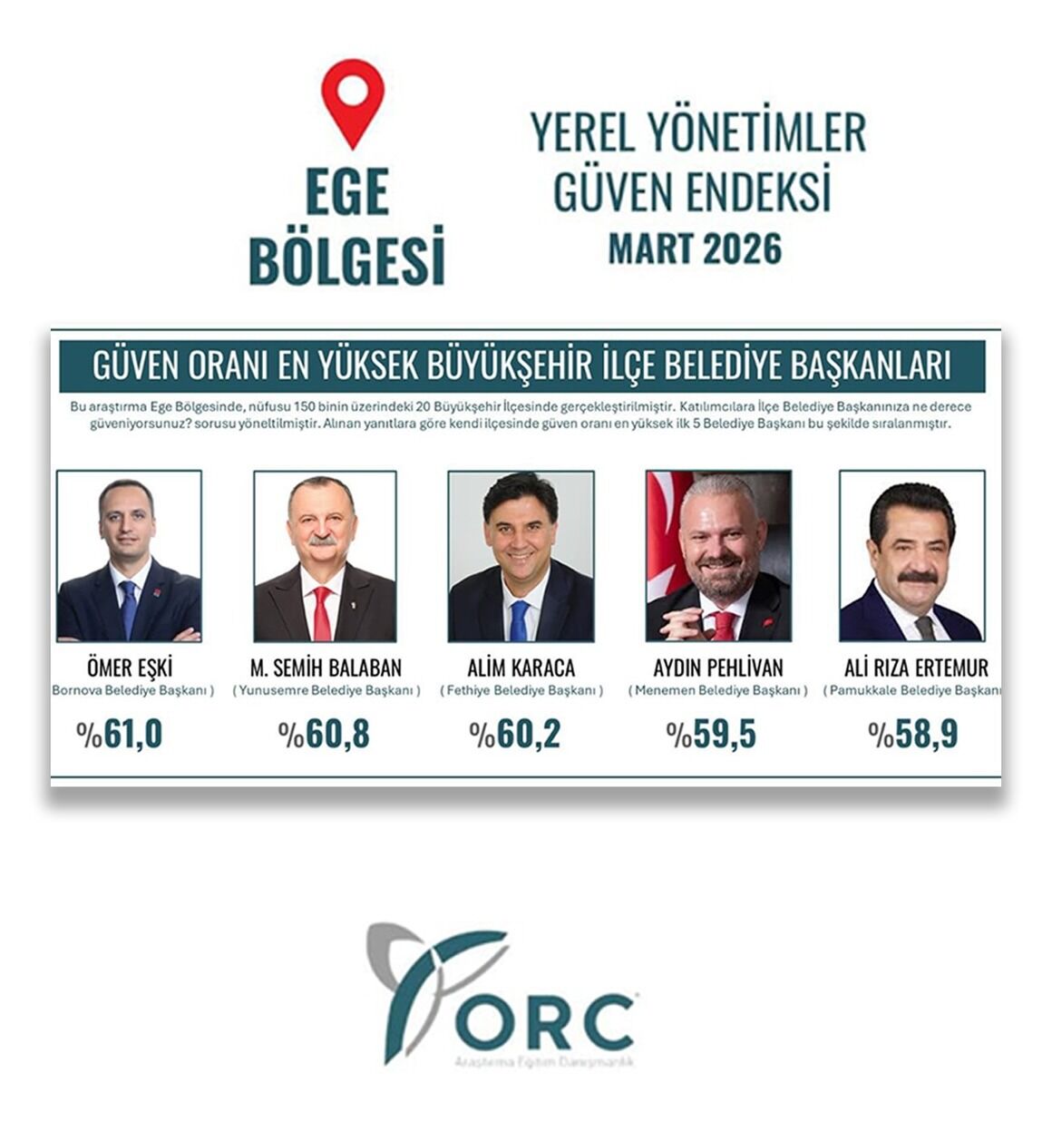 En Güveni̇li̇r İlçe Beledi̇ye Başkani Ali̇m Karaca (1)