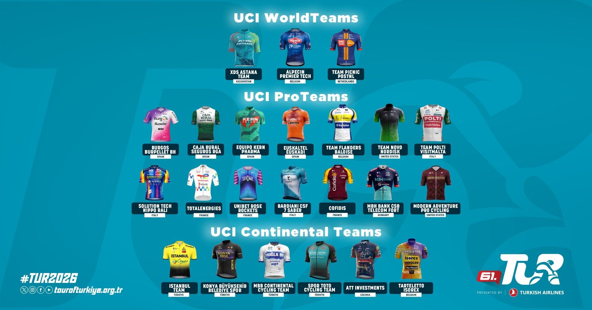 61. Cumhurbaşkanliği Türki̇ye Bi̇si̇klet Turu'na Katilan Takimlar Açiklandi (2)