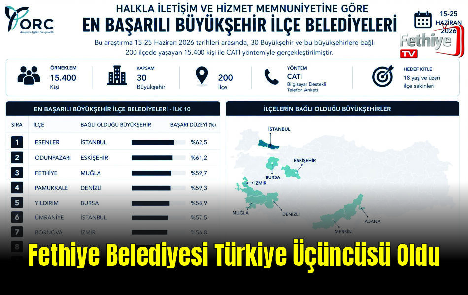 Fethiye Belediyesi Türkiye Üçüncüsü Oldu