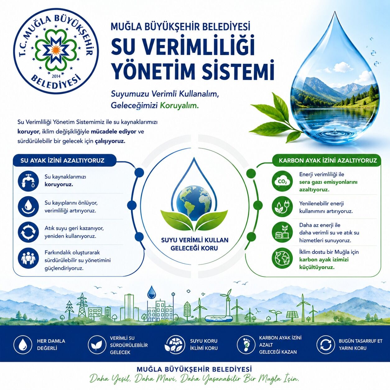 Büyükşehir Belediyesi Su Verimliliği Yönetim Sistemi Devreye Girdi